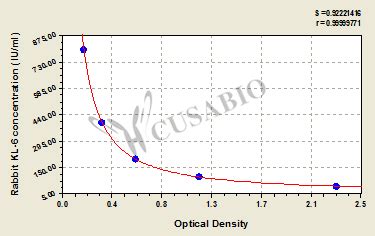 kl-6 elisa kit|Human Krebs yon den Lundgen.